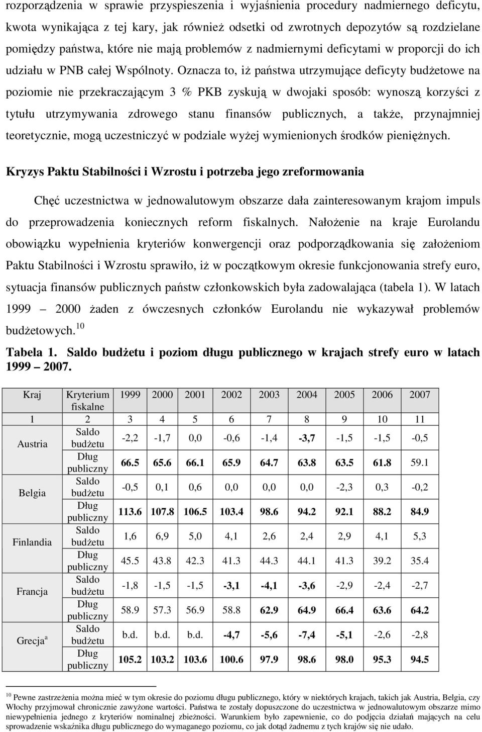 Oznacza to, iż państwa utrzymujące deficyty budżetowe na poziomie nie przekraczającym 3 % PKB zyskują w dwojaki sposób: wynoszą korzyści z tytułu utrzymywania zdrowego stanu finansów ch, a także,