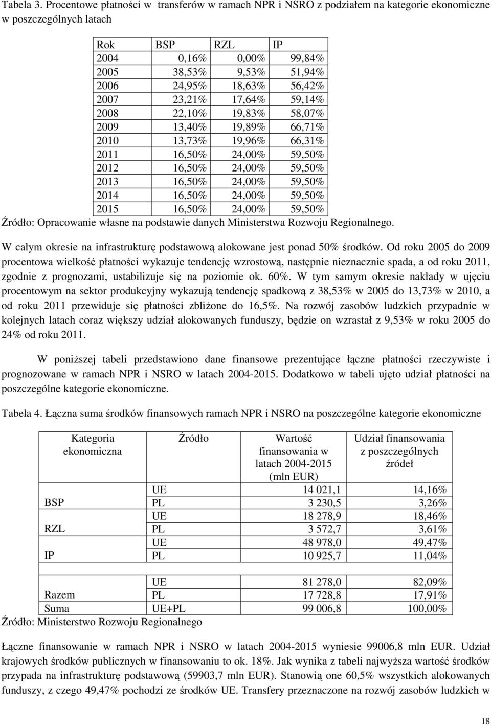 56,42% 2007 23,21% 17,64% 59,14% 2008 22,10% 19,83% 58,07% 2009 13,40% 19,89% 66,71% 2010 13,73% 19,96% 66,31% 2011 16,50% 24,00% 59,50% 2012 16,50% 24,00% 59,50% 2013 16,50% 24,00% 59,50% 2014