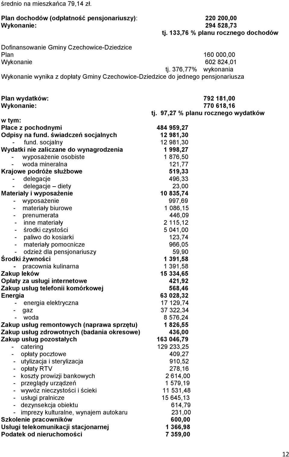 376,77% wykonania Wykonanie wynika z dopłaty Gminy Czechowice-Dziedzice do jednego pensjonariusza Plan wydatków: 792 181,00 Wykonanie: 770 618,16 tj.