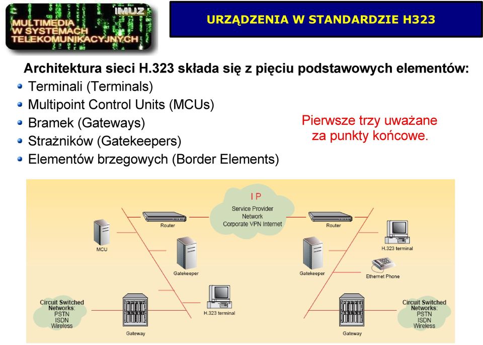 (Terminals) Multipoint Control Units (MCUs) Bramek (Gateways)