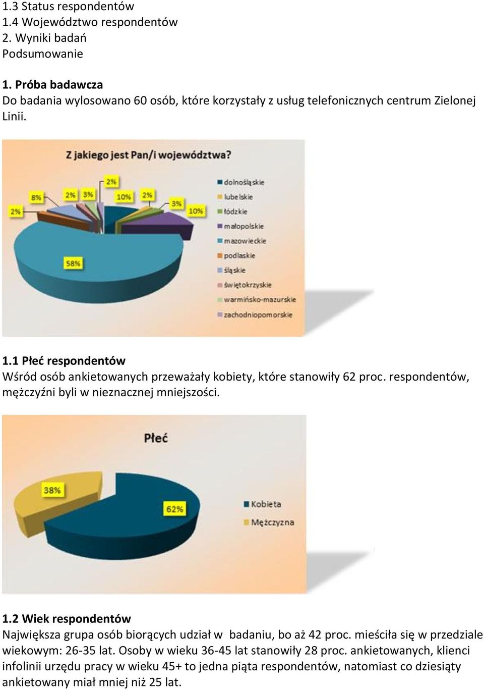 1 Płeć respondentów Wśród osób ankietowanych przeważały kobiety, które stanowiły 62 proc. respondentów, mężczyźni byli w nieznacznej mniejszości. 1.