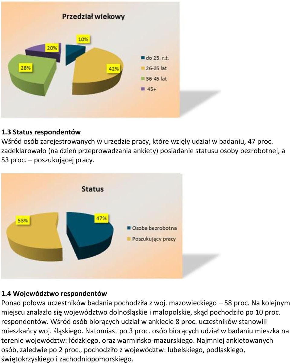 mazowieckiego 58 proc. Na kolejnym miejscu znalazło się województwo dolnośląskie i małopolskie, skąd pochodziło po 10 proc. respondentów. Wśród osób biorących udział w ankiecie 8 proc.