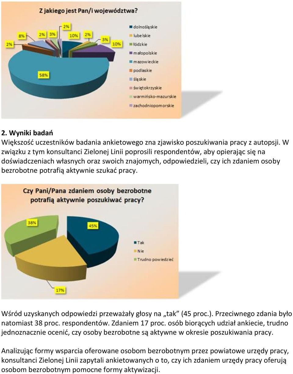 aktywnie szukać pracy. Wśród uzyskanych odpowiedzi przeważały głosy na tak (45 proc.). Przeciwnego zdania było natomiast 38 proc. respondentów. Zdaniem 17 proc.