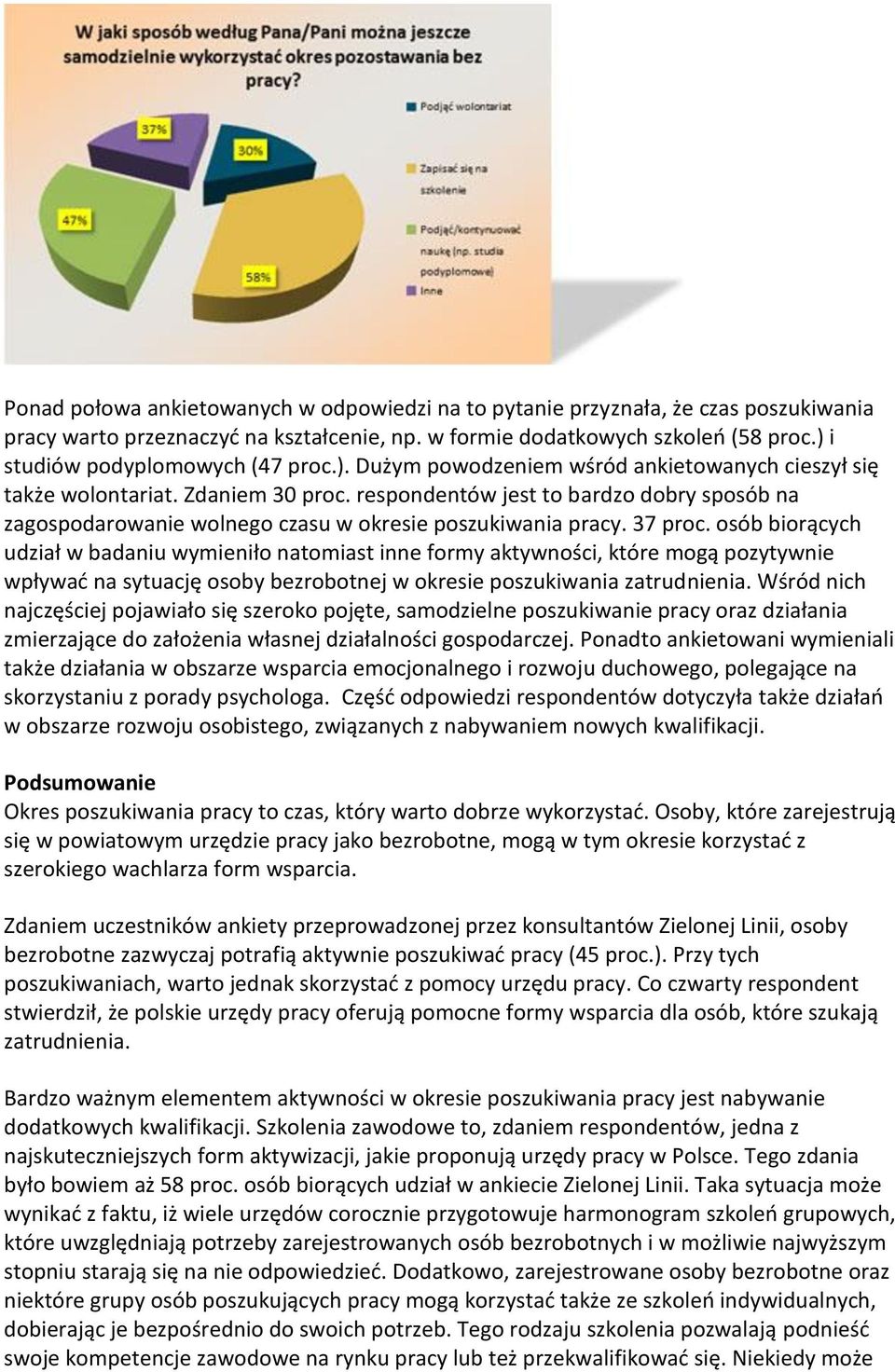 respondentów jest to bardzo dobry sposób na zagospodarowanie wolnego czasu w okresie poszukiwania pracy. 37 proc.