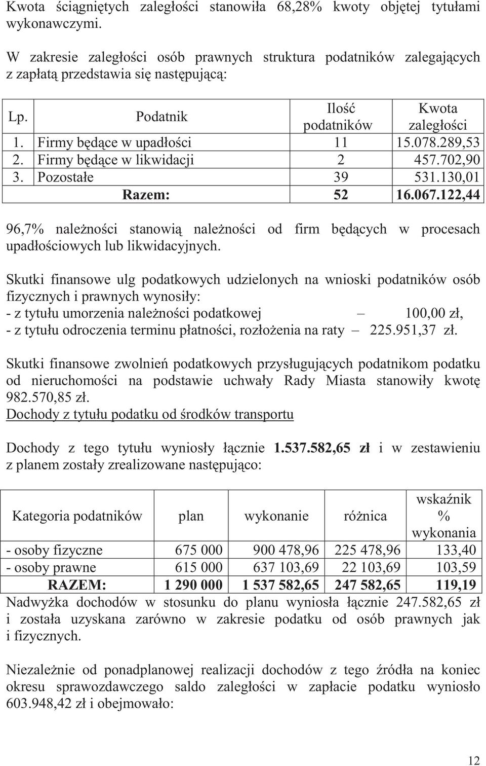 122,44 96,7% nale no ci stanowi nale no ci od firm b d cych w procesach upadło ciowych lub likwidacyjnych.