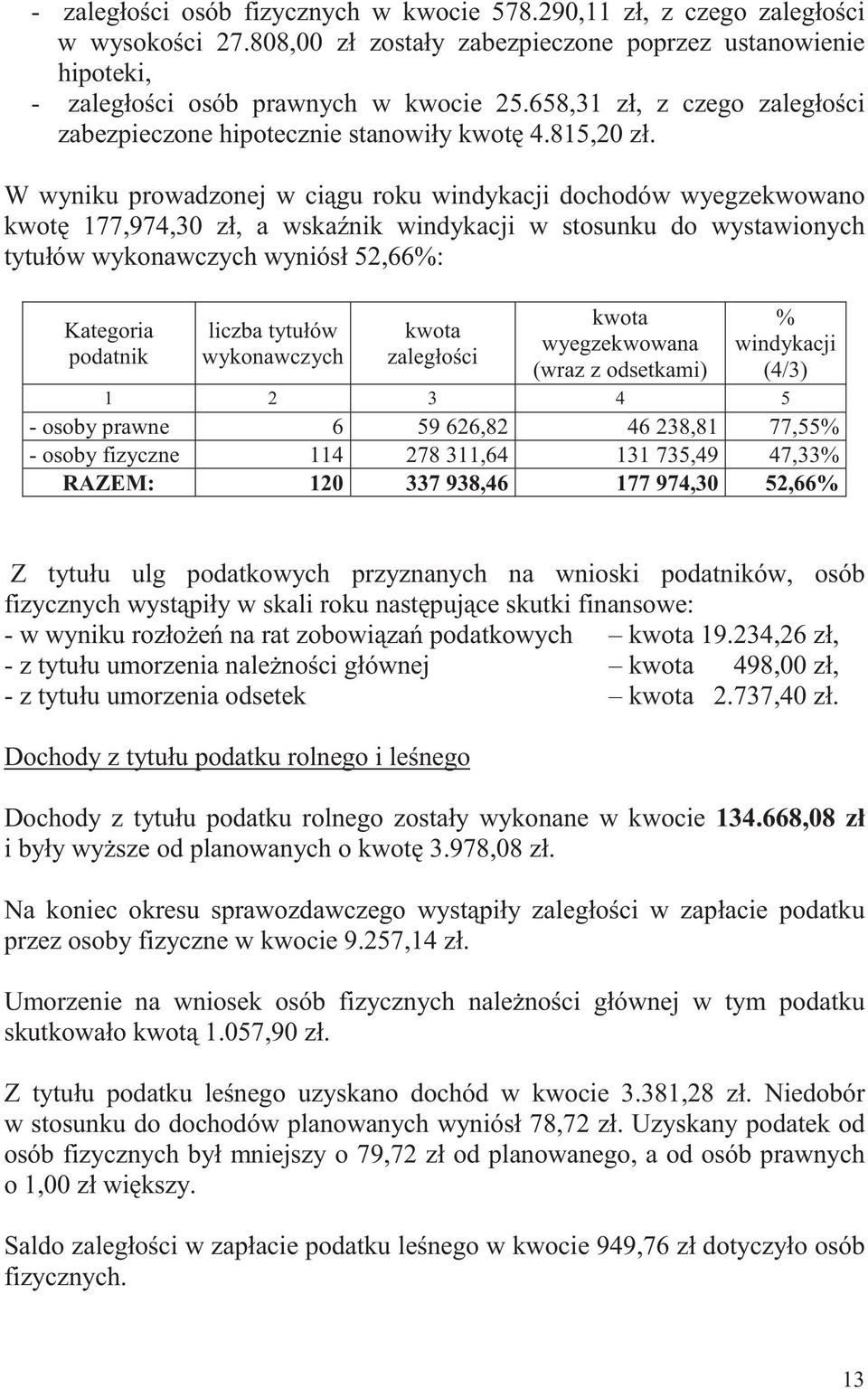 W wyniku prowadzonej w ci gu roku windykacji dochodów wyegzekwowano kwot 177,974,30 zł, a wska nik windykacji w stosunku do wystawionych tytułów wykonawczych wyniósł 52,66%: Kategoria podatnik liczba