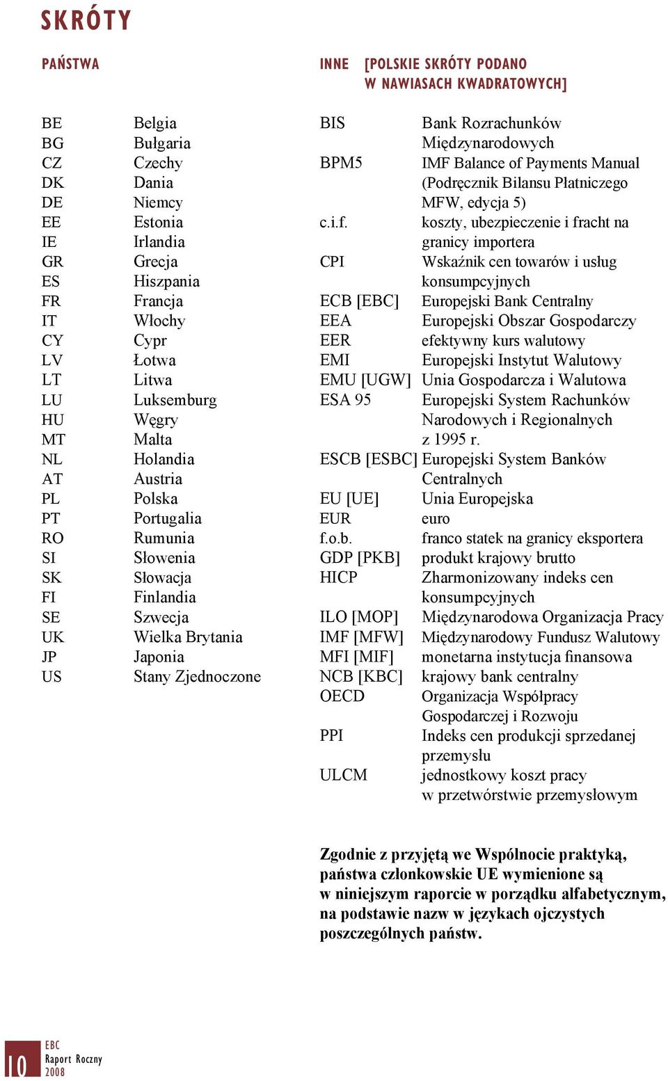 Zjednoczone BIS Bank Rozrachunków Międzynarodowych BPM5 IMF Balance of 