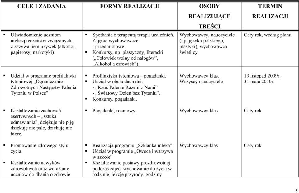 języka polskiego, plastyki), wychowawca świetlicy.