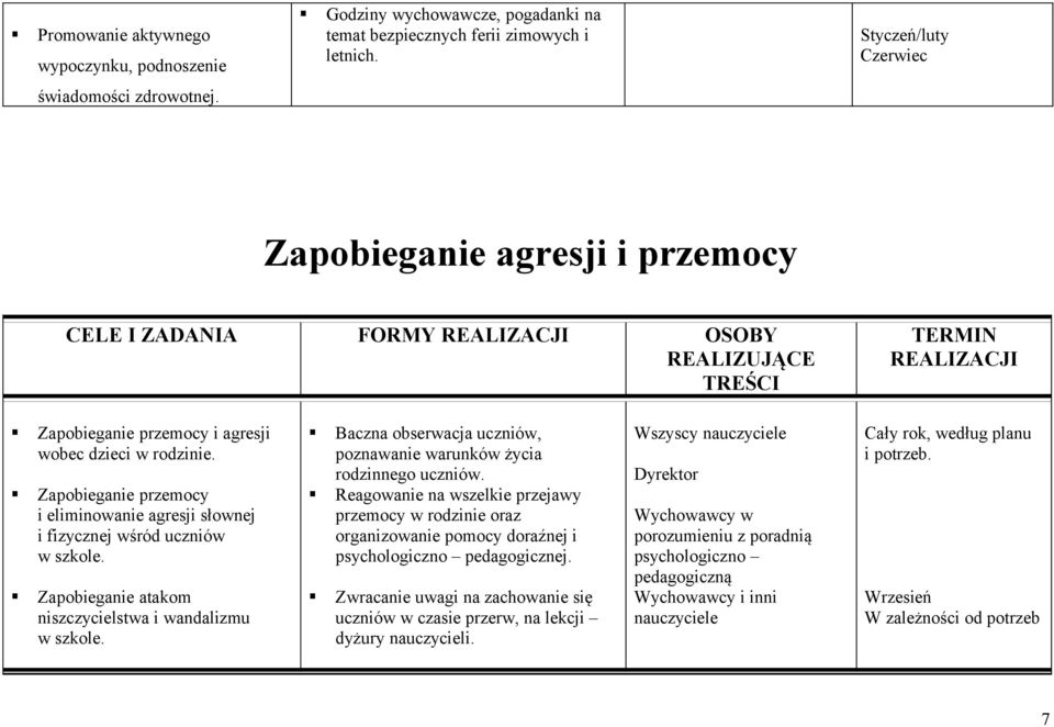 Zapobieganie przemocy i eliminowanie agresji słownej i fizycznej wśród uczniów w szkole. Zapobieganie atakom niszczycielstwa i wandalizmu w szkole.