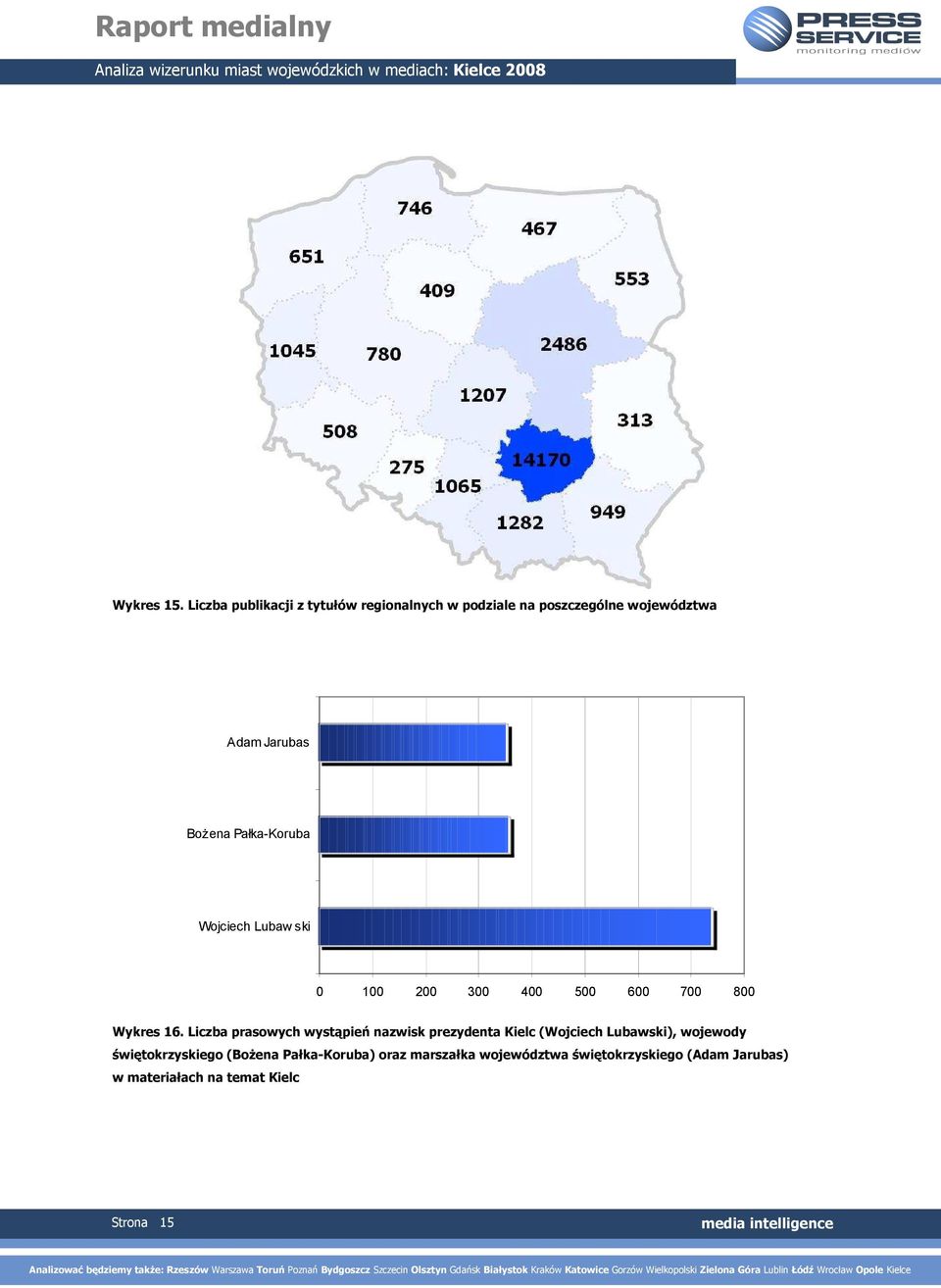 Pałka-Koruba Wojciech Lubaw ski 0 100 200 300 400 500 600 700 800 Wykres 16.