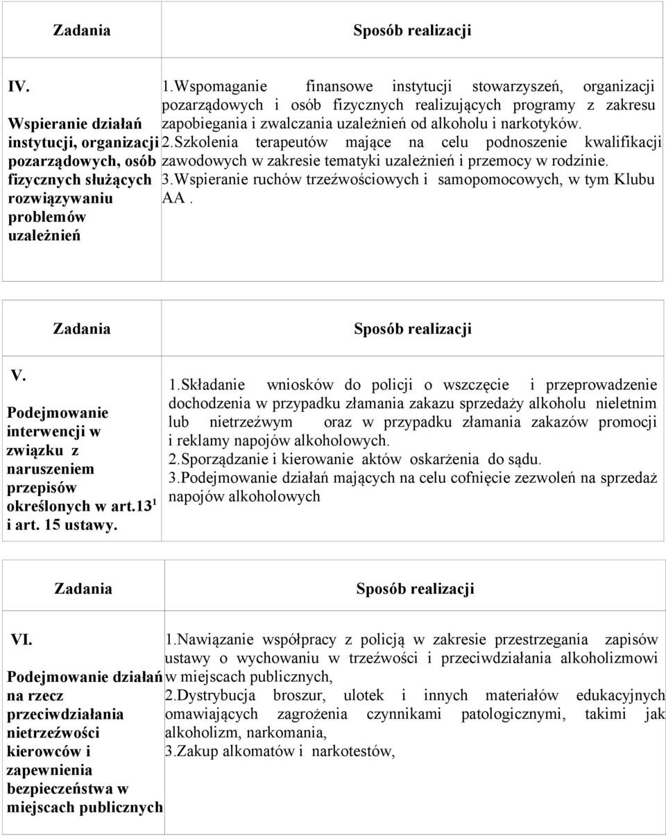 narkotyków. instytucji, organizacji 2.Szkolenia terapeutów mające na celu podnoszenie kwalifikacji pozarządowych, osób zawodowych w zakresie tematyki uzależnień i przemocy w rodzinie.