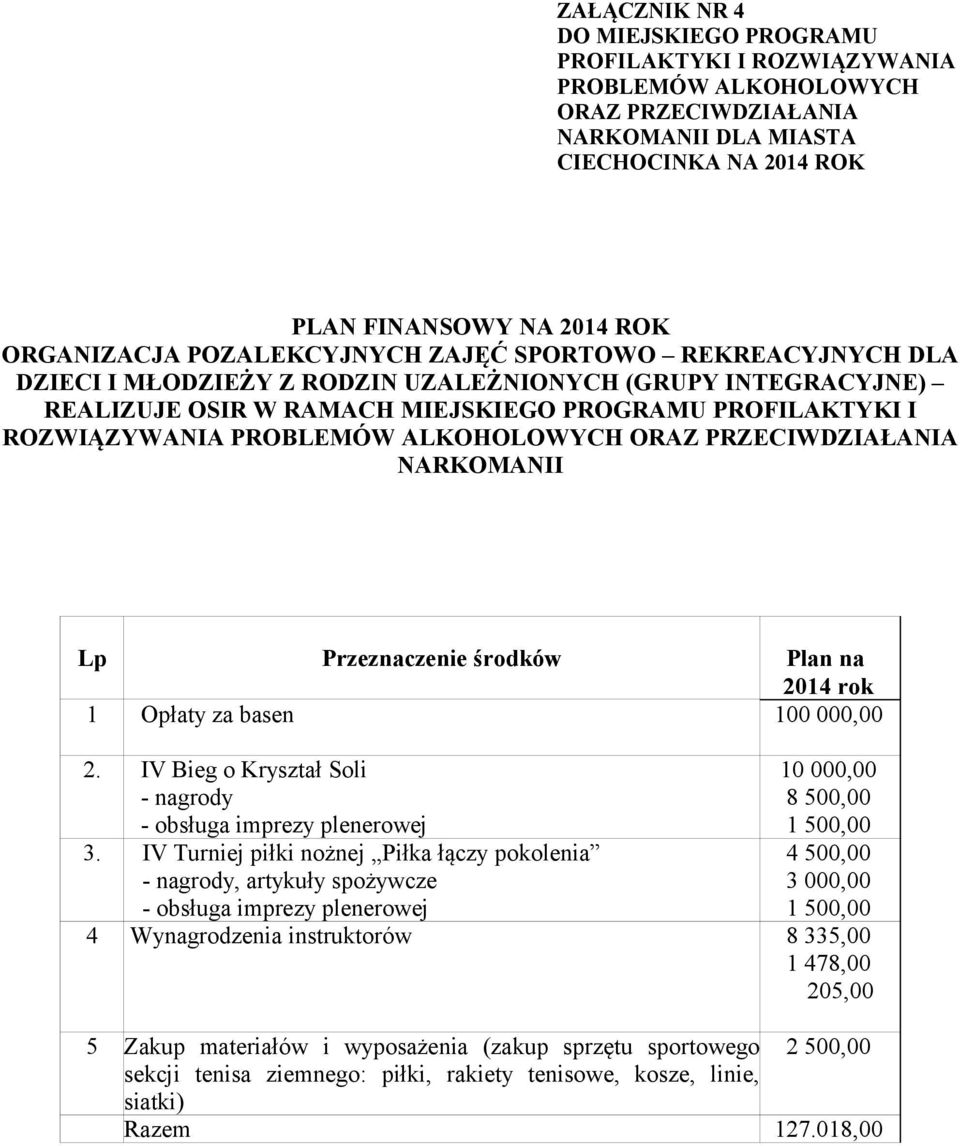 ALKOHOLOWYCH ORAZ PRZECIWDZIAŁANIA NARKOMANII Lp Przeznaczenie środków Plan na 2014 rok 1 Opłaty za basen 100 000,00 2. IV Bieg o Kryształ Soli - nagrody - obsługa imprezy plenerowej 3.