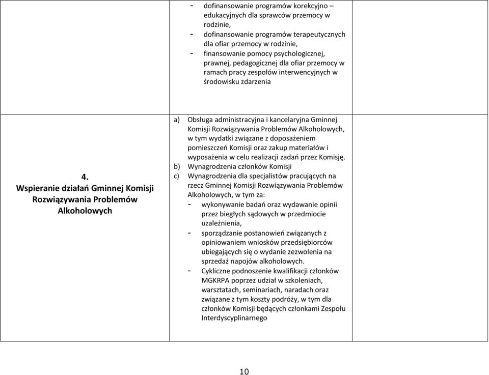 Wspieranie działań Gminnej Komisji Rozwiązywania Problemów Alkoholowych a) Obsługa administracyjna i kancelaryjna Gminnej Komisji Rozwiązywania Problemów Alkoholowych, w tym wydatki związane z
