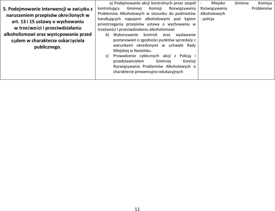 a) Podejmowanie akcji kontrolnych przez zespół kontrolujący Gminnej Komisji Rozwiązywania Problemów Alkoholowych w stosunku do podmiotów handlujących napojami alkoholowymi pod kątem przestrzegania