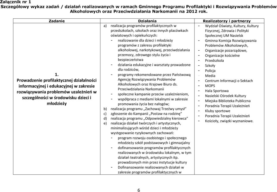 oświatowych i opiekuńczych: Społecznej UM Nasielsk - realizowanie dla dzieci i młodzieży - Gminna Komisja Rozwiązywania programów z zakresu profilaktyki Problemów Alkoholowych, alkoholowej,