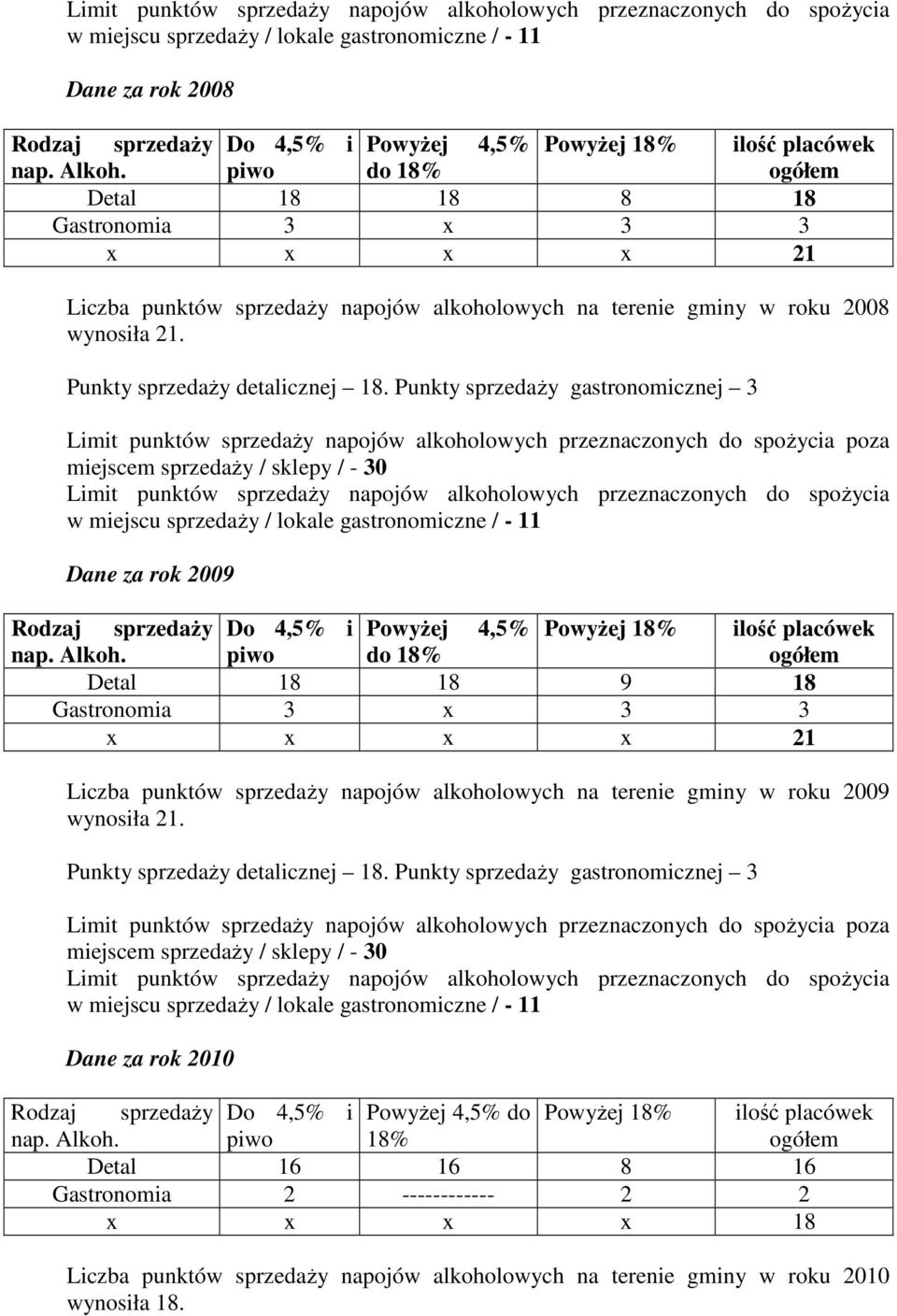 Punkty sprzedaży detalicznej 18.