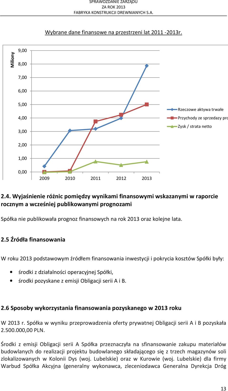 00 3,00 Rzeczowe aktywa trwałe Przychody ze sprzedazy produktów Zysk / strata netto 2,00 1,00 0,00 2009 2010 2011 2012 2013 2.4.