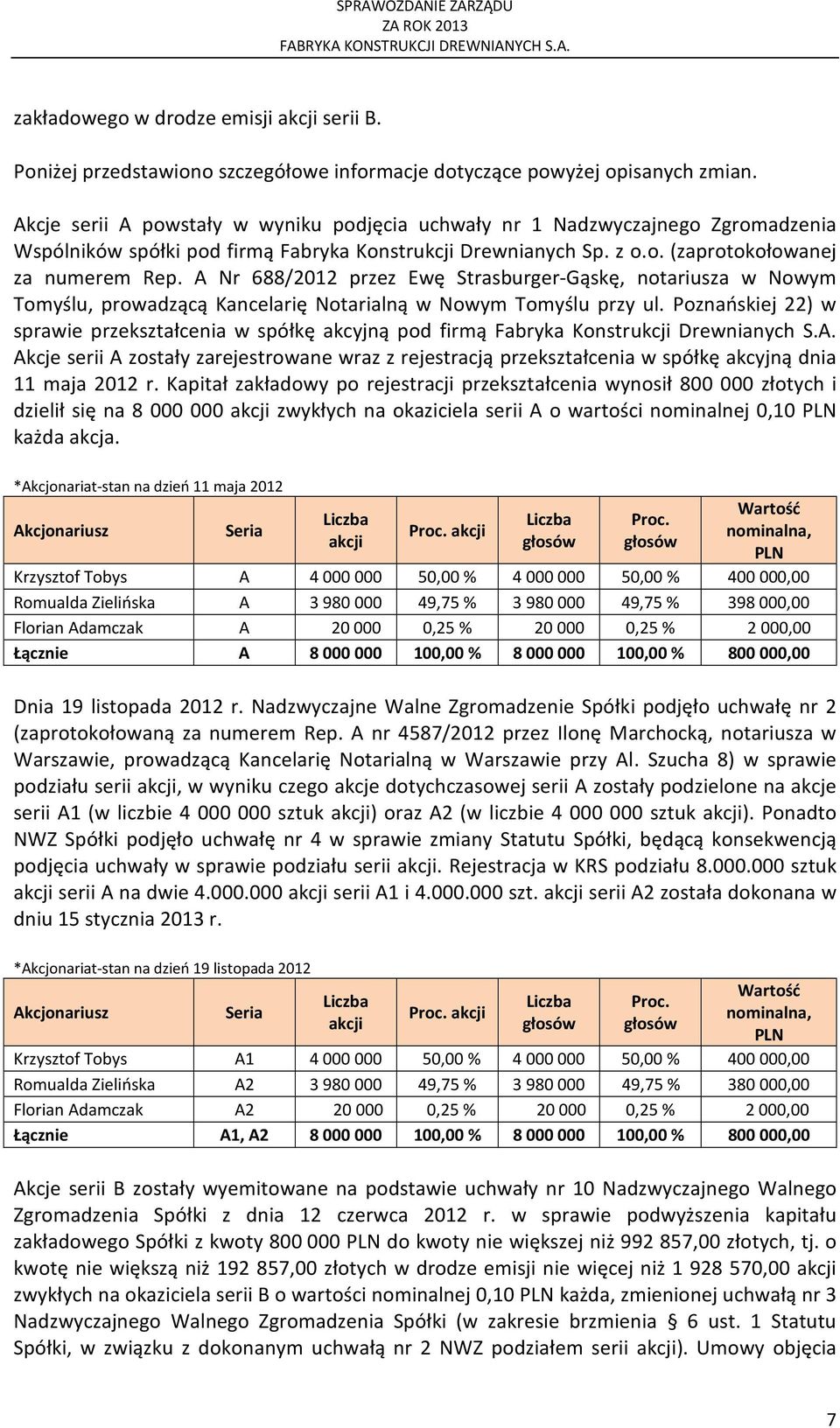 A Nr 688/2012 przez Ewę Strasburger-Gąskę, notariusza w Nowym Tomyślu, prowadzącą Kancelarię Notarialną w Nowym Tomyślu przy ul.