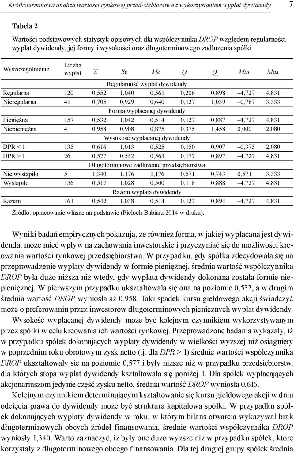 0,898 4,727 4,831 Nieregularna 41 0,705 0,929 0,640 0,127 1,039 0,787 3,333 Forma wypłacanej dywidendy Pieniężna 157 0,532 1,042 0,514 0,127 0,887 4,727 4,831 Niepieniężna 4 0,958 0,908 0,875 0,375