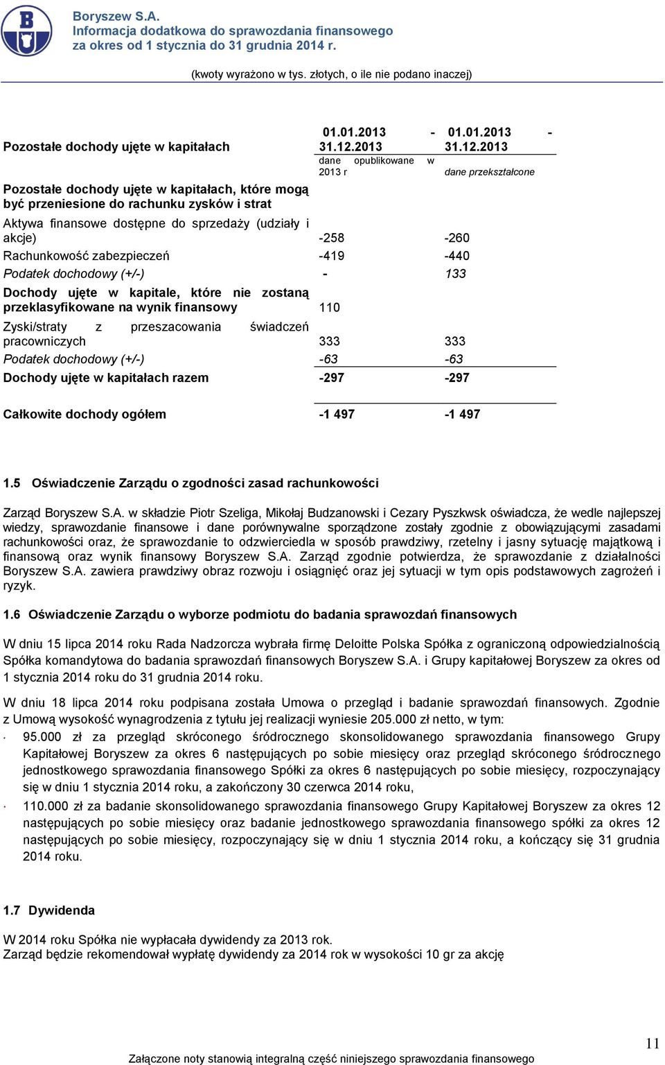 Dochody ujęte w kapitale, które nie zostaną przeklasyfikowane wynik finsowy 110 Zyski/straty z przeszacowania świadczeń pracowniczych 333 333 Podatek dochodowy (+/-) -63-63 Dochody ujęte w kapitałach