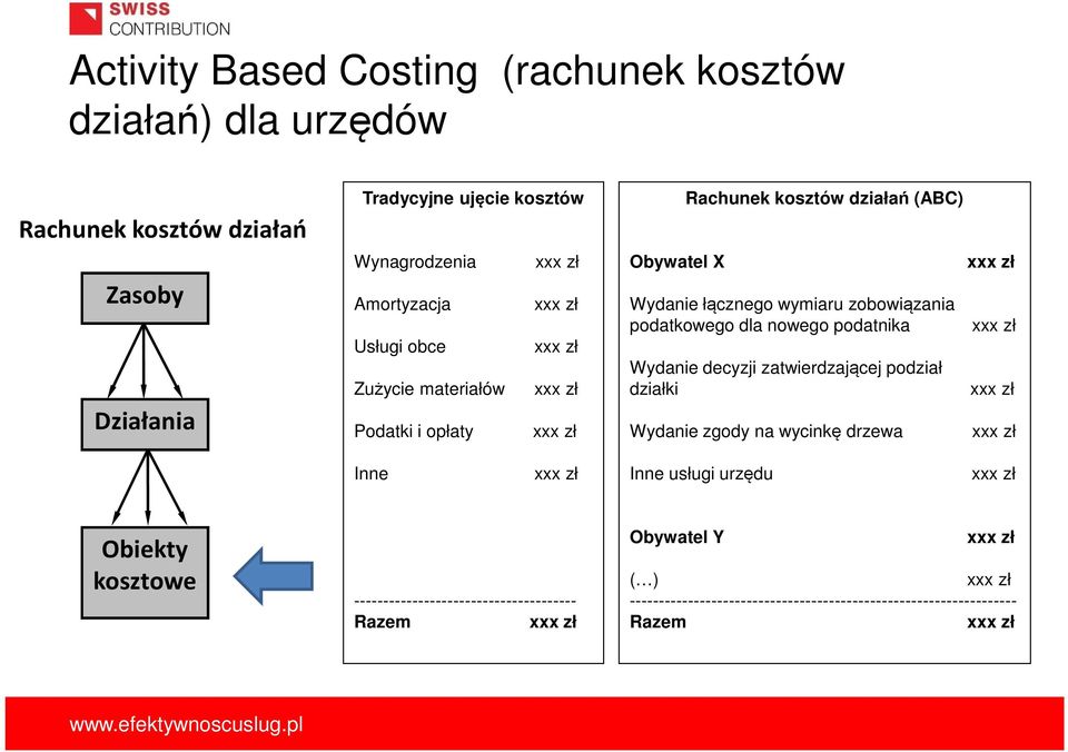 zobowiązania podatkowego dla nowego podatnika Wydanie decyzji zatwierdzającej podział działki Wydanie zgody na wycinkę drzewa Inne Inne usługi