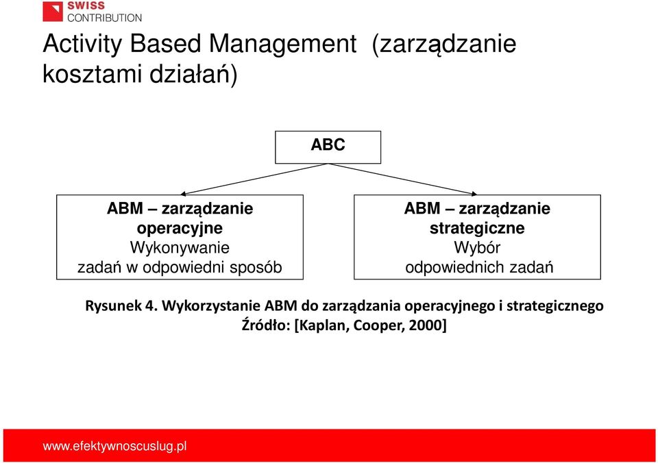 zarządzanie strategiczne Wybór odpowiednich zadań Rysunek 4.