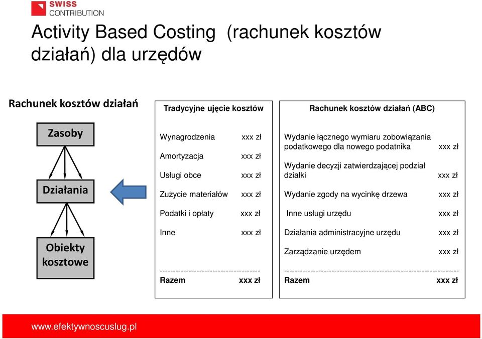 Wydanie decyzji zatwierdzającej podział działki Wydanie zgody na wycinkę drzewa Podatki i opłaty Inne usługi urzędu Obiekty kosztowe Inne