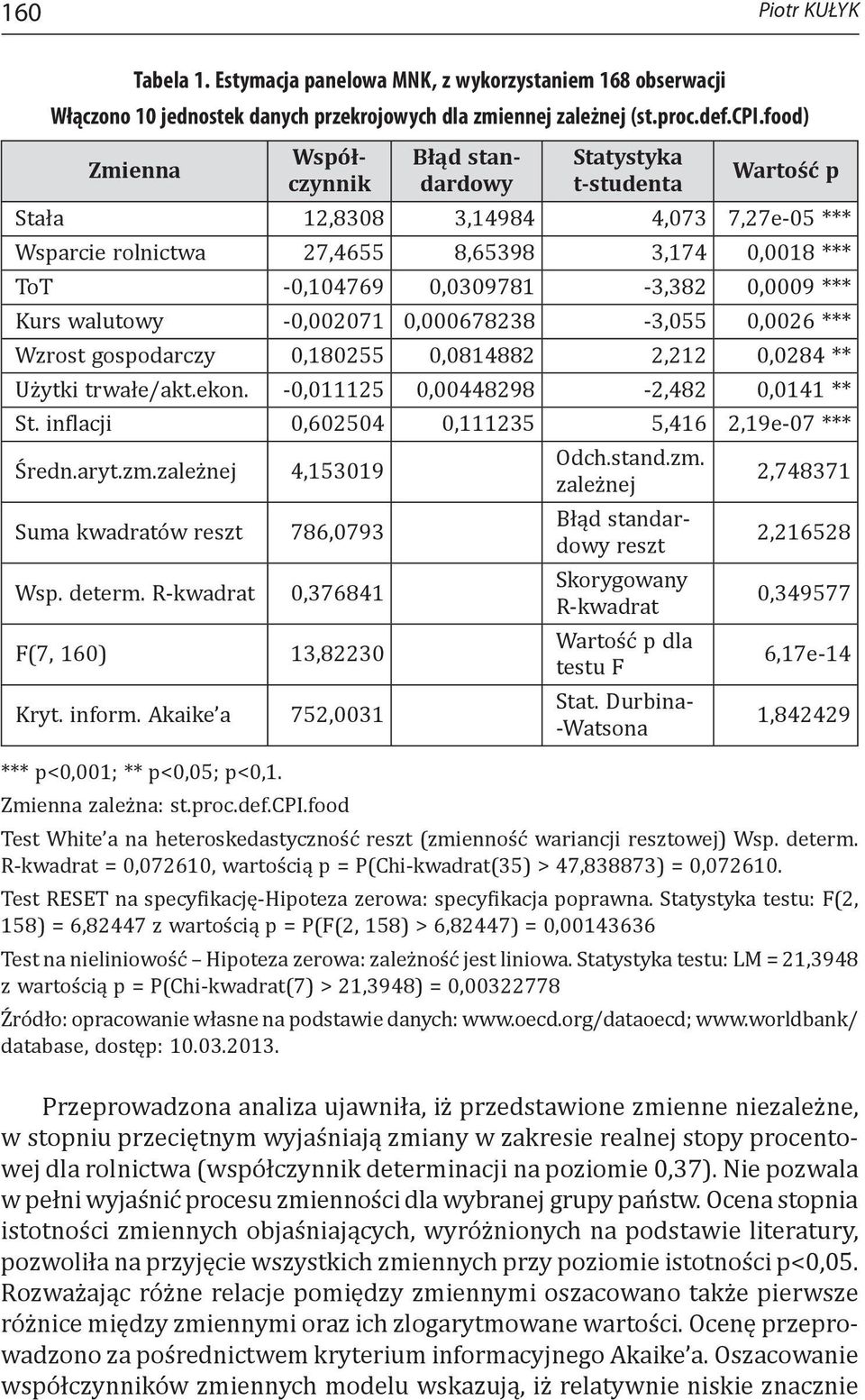 0,0009 *** Kurs walutowy -0,002071 0,000678238-3,055 0,0026 *** Wzrost gospodarczy 0,180255 0,0814882 2,212 0,0284 ** Użytki trwałe/akt.ekon. -0,011125 0,00448298-2,482 0,0141 ** St.