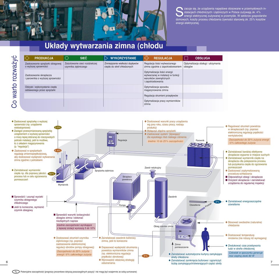 Układy wytwarzania zimna (chłodu Co warto rozważyć PRODUKCJA SIEĆ WYKORZYSTANIE REGULACJA OBSŁUGA Zastosowanie sprężarki obiegowej o wyższej sprawności Zastosowanie skraplacza i parownika o wyższej