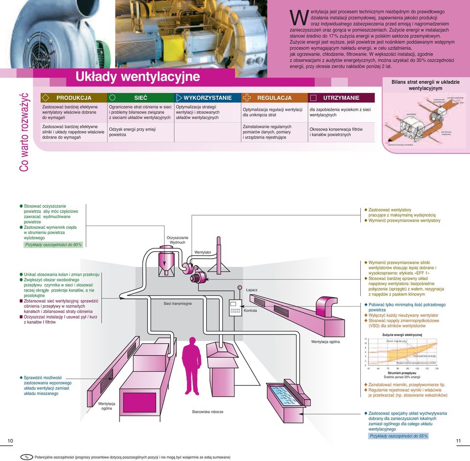 Optymalizacja regulacji wentylacji dla uniknięcia strat Zainstalowanie regularnych pomiarów danych, pomiary i urządzenia rejestrujące Wentylacja jest procesem technicznym niezbędnym do prawidłowego