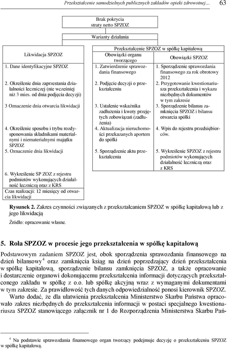 Określenie dnia zaprzestania działalności leczniczej (nie wcześniej niż 3 mies. od dnia podjęcia decyzji) 2. Podjęcie decyzji o przekształceniu 3 Oznaczenie dnia otwarcia likwidacji 3.