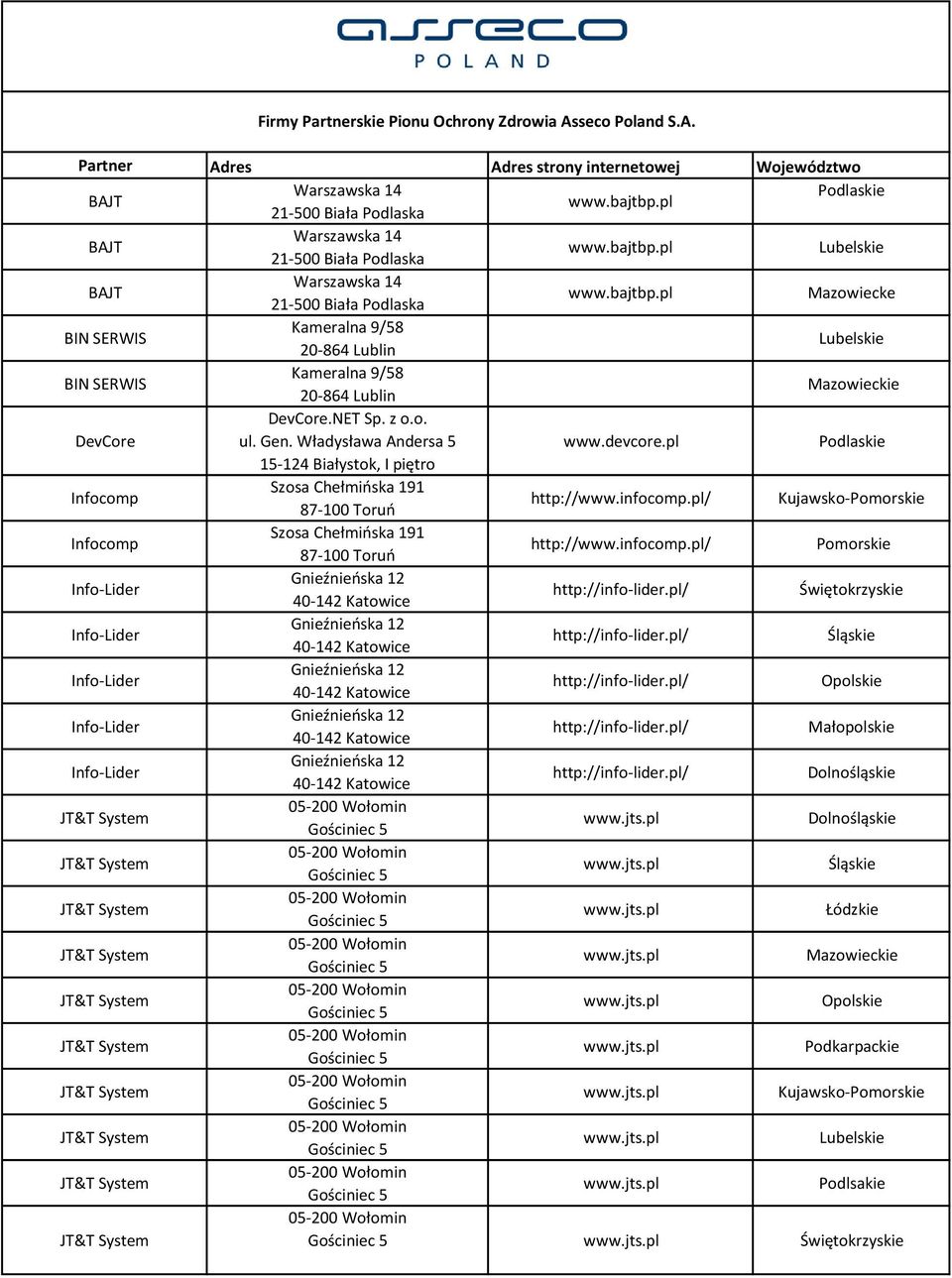 Partner Adres Adres strony internetowej Województwo Mazowiecke BIN SERWIS Kameralna 9/58 20-864 Lublin BIN SERWIS Kameralna