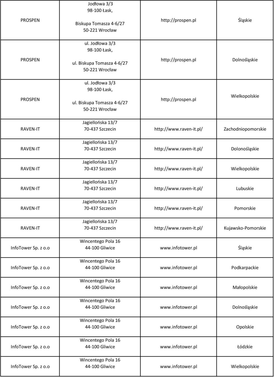 raven-it.pl/ Kujawsko-Pomorskie 44-100 Gliwice www.infotower.pl 44-100 Gliwice www.infotower.pl 44-100 Gliwice www.infotower.pl 44-100 Gliwice www.infotower.pl 44-100 Gliwice www.infotower.pl 44-100 Gliwice www.infotower.pl 44-100 Gliwice www.infotower.pl Wielkopolskie