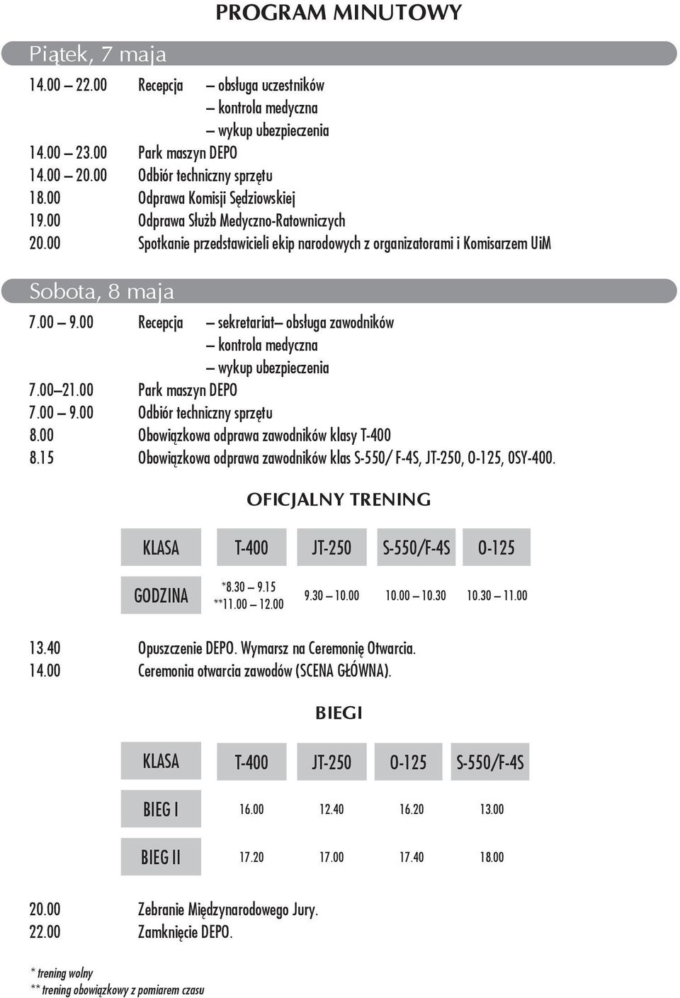 00 Recepcja sekretariat obsługa zawodników kontrola medyczna wykup ubezpieczenia 7.00 21.00 Park maszyn DEPO 7.00 9.00 Odbiór techniczny sprzętu 8.00 Obowiązkowa odprawa zawodników klasy T-400 8.