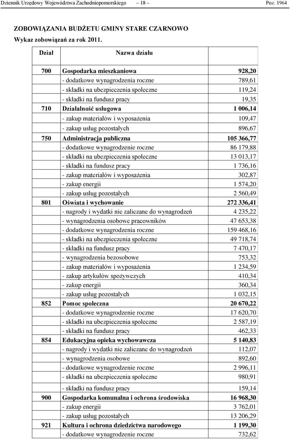 006,14 - zakup materiałów i wyposażenia 109,47 - zakup usług pozostałych 896,67 750 Administracja publiczna 105 366,77 - dodatkowe wynagrodzenie roczne 86 179,88 - składki na ubezpieczenia społeczne