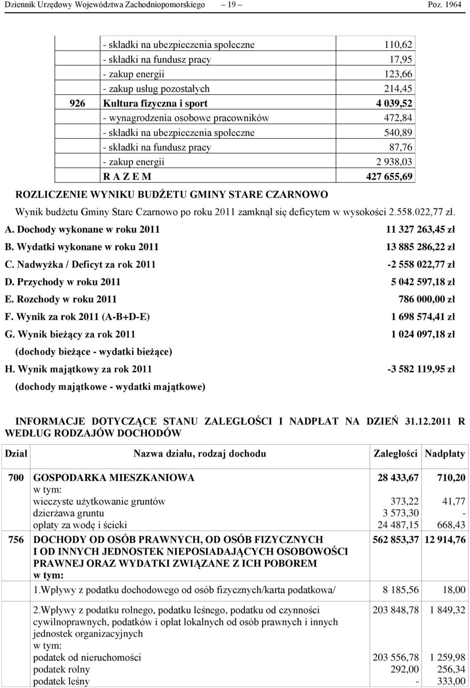 pracowników 472,84 - składki na ubezpieczenia społeczne 540,89 - składki na fundusz pracy 87,76 - zakup energii 2 938,03 R A Z E M 427 655,69 ROZLICZENIE WYNIKU BUDŻETU GMINY STARE CZARNOWO Wynik