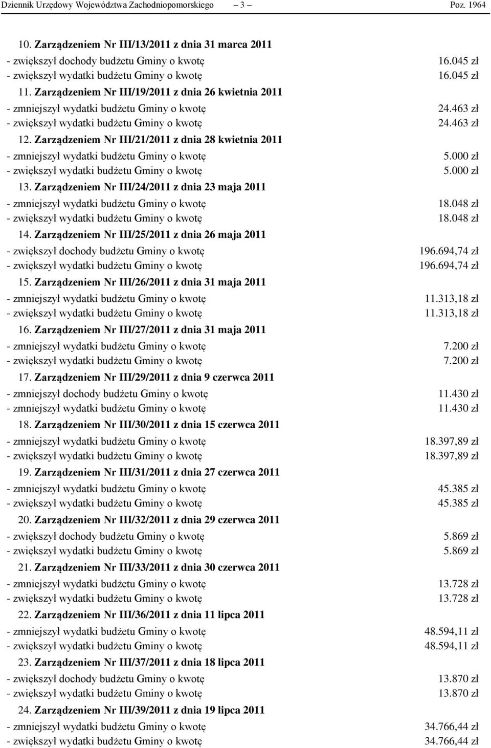 463 zł - zwiększył wydatki budżetu Gminy o kwotę 24.463 zł 12. Zarządzeniem Nr III/21/2011 z dnia 28 kwietnia 2011 - zmniejszył wydatki budżetu Gminy o kwotę 5.