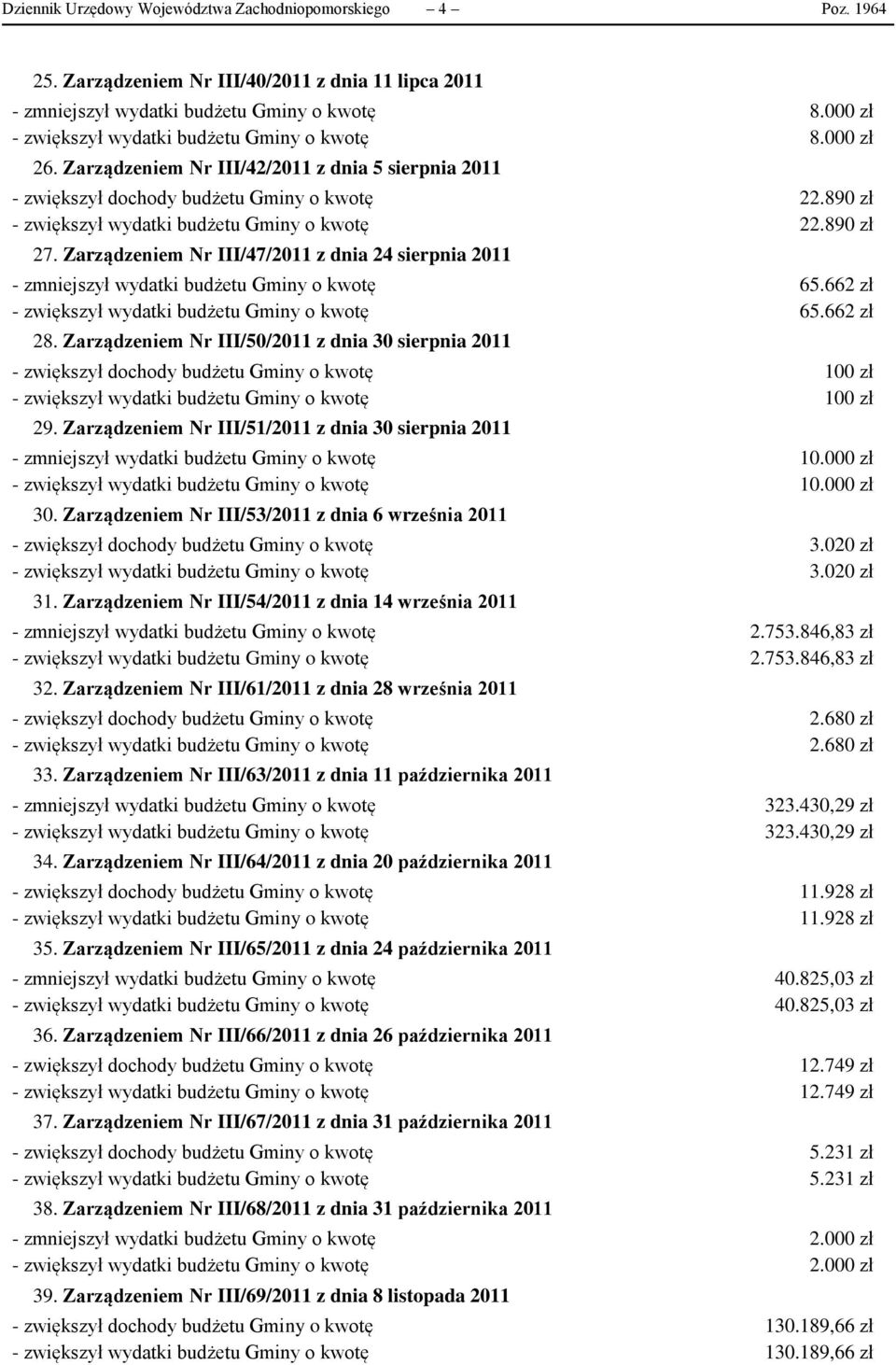 890 zł - zwiększył wydatki budżetu Gminy o kwotę 22.890 zł 27. Zarządzeniem Nr III/47/2011 z dnia 24 sierpnia 2011 - zmniejszył wydatki budżetu Gminy o kwotę 65.