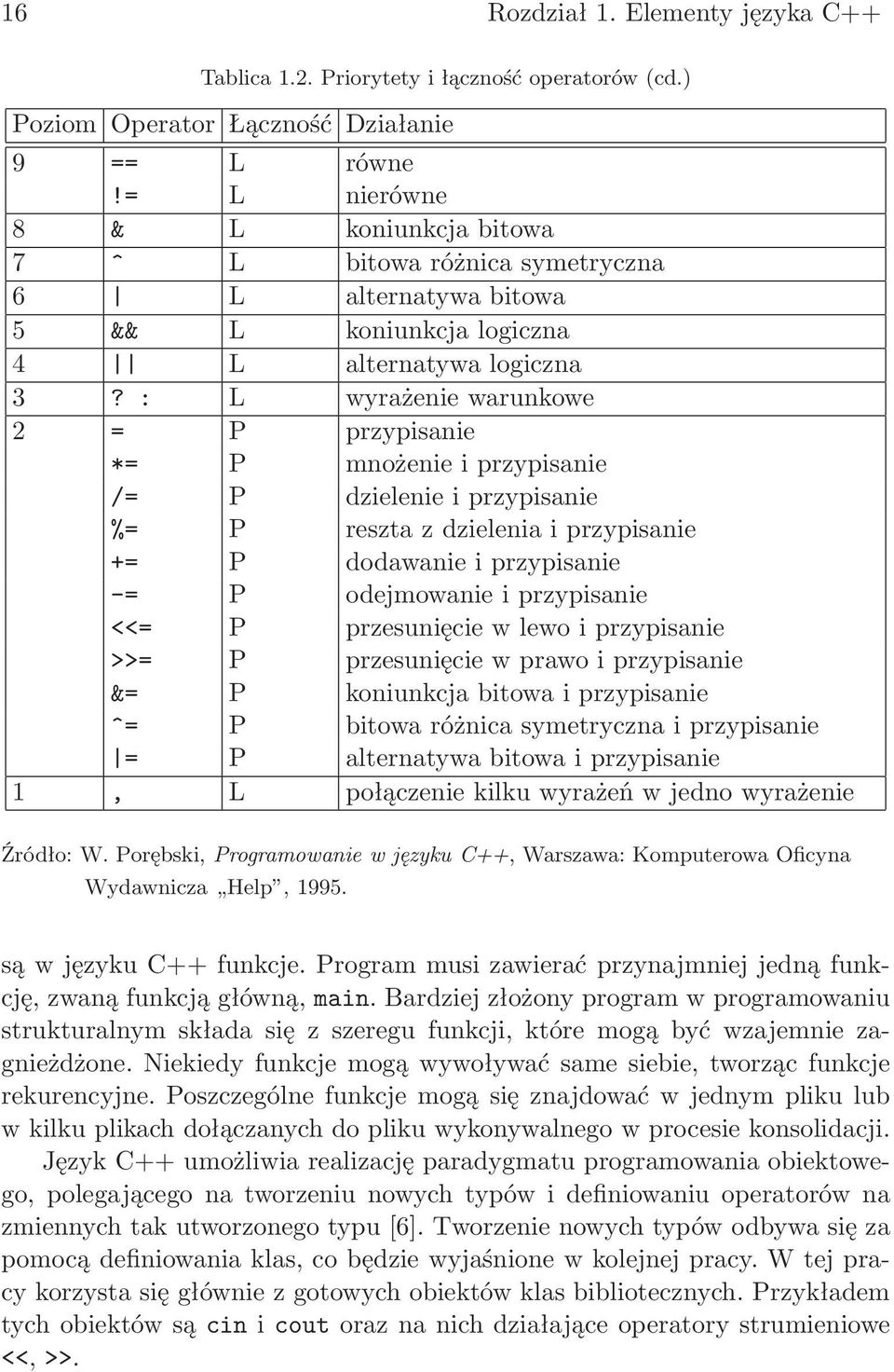 : L wyrażenie warunkowe 2 = P przypisanie *= P mnożenie i przypisanie /= P dzielenie i przypisanie %= P reszta z dzielenia i przypisanie += P dodawanie i przypisanie -= P odejmowanie i przypisanie