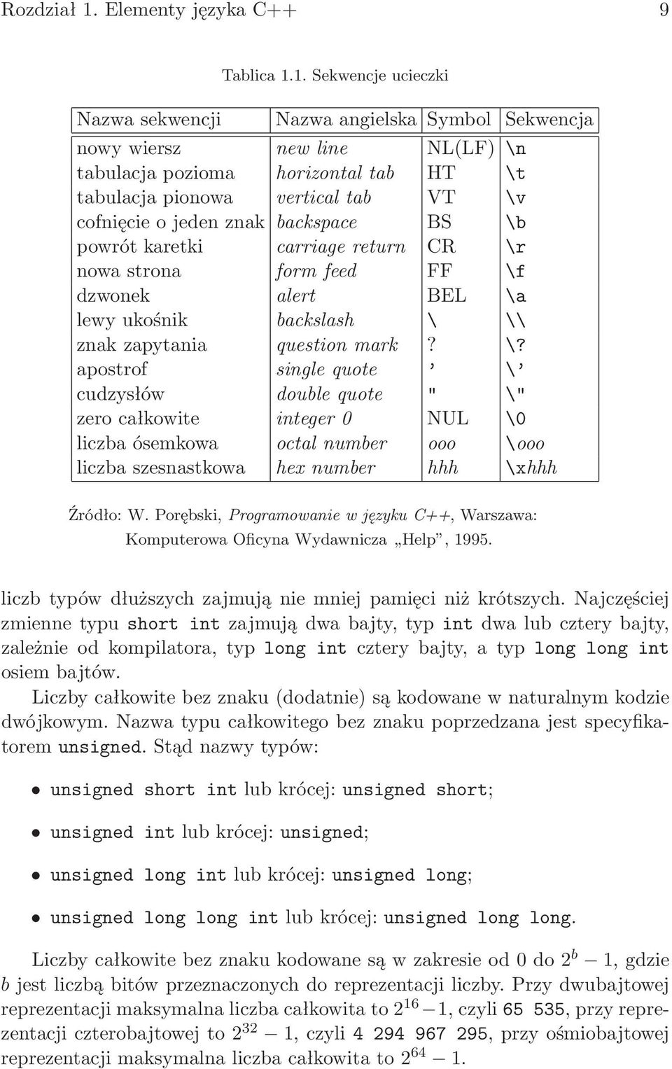 1. Sekwencje ucieczki Nazwa angielska Symbol Sekwencja nowy wiersz new line NL(LF) \n tabulacja pozioma horizontal tab HT \t tabulacja pionowa vertical tab VT \v cofnięcie o jeden znak backspace BS