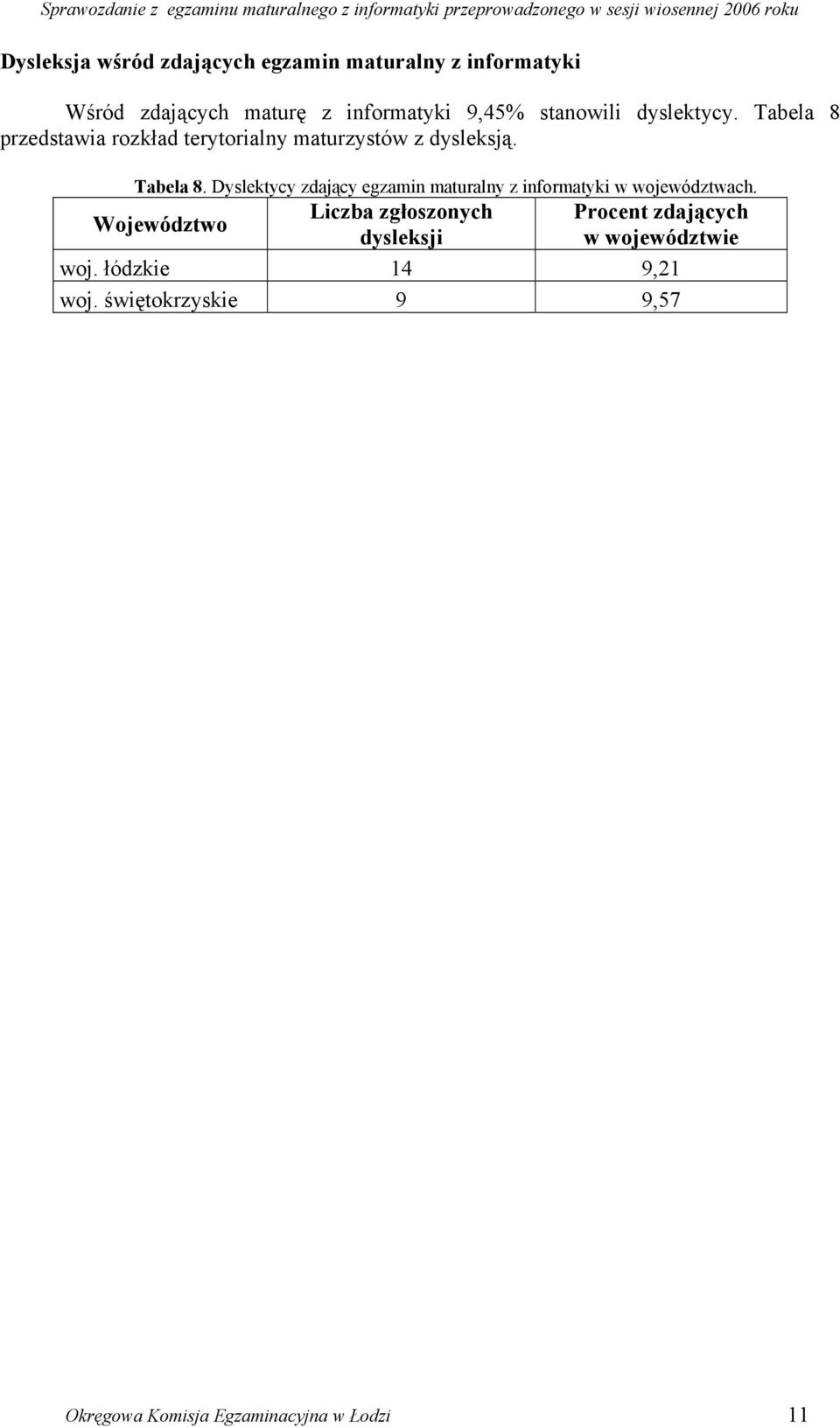 Województwo Liczba zgłoszonych Procent zdających dysleksji w województwie woj. łódzkie 14 9,21 woj.