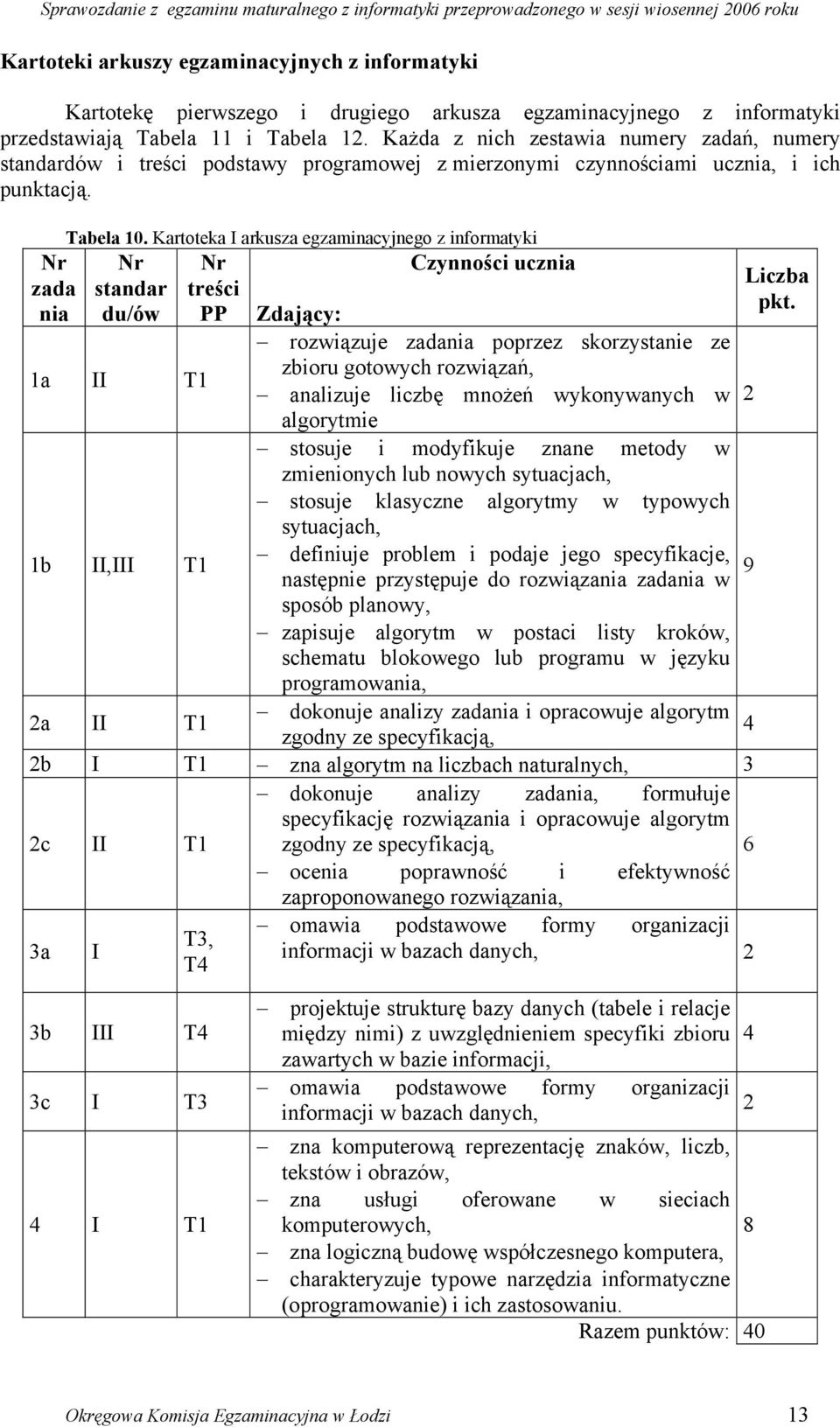 Kartoteka I arkusza egzaminacyjnego z informatyki Nr Nr Czynności ucznia standar treści du/ów PP Zdający: 1a II T1 1b II,III T1 rozwiązuje zadania poprzez skorzystanie ze zbioru gotowych rozwiązań,