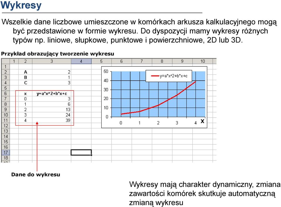 liniowe, słupkowe, punktowe i powierzchniowe, 2D lub 3D.