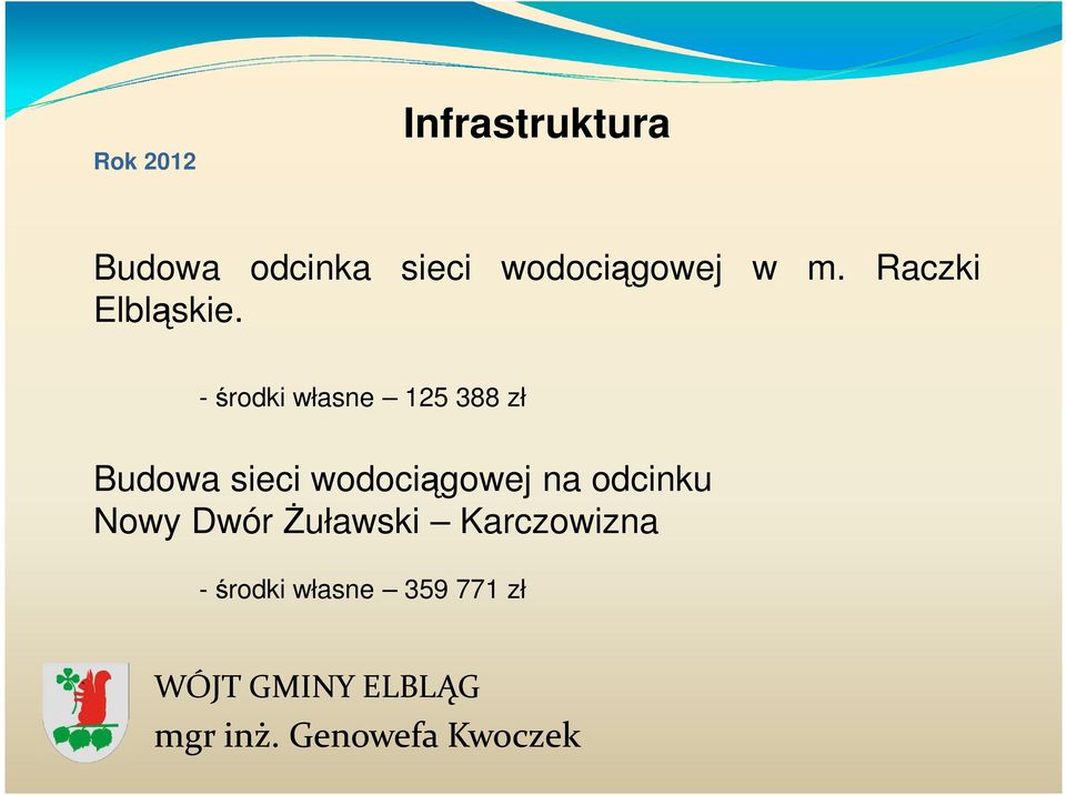 -środki własne 125 388 zł Budowa sieci