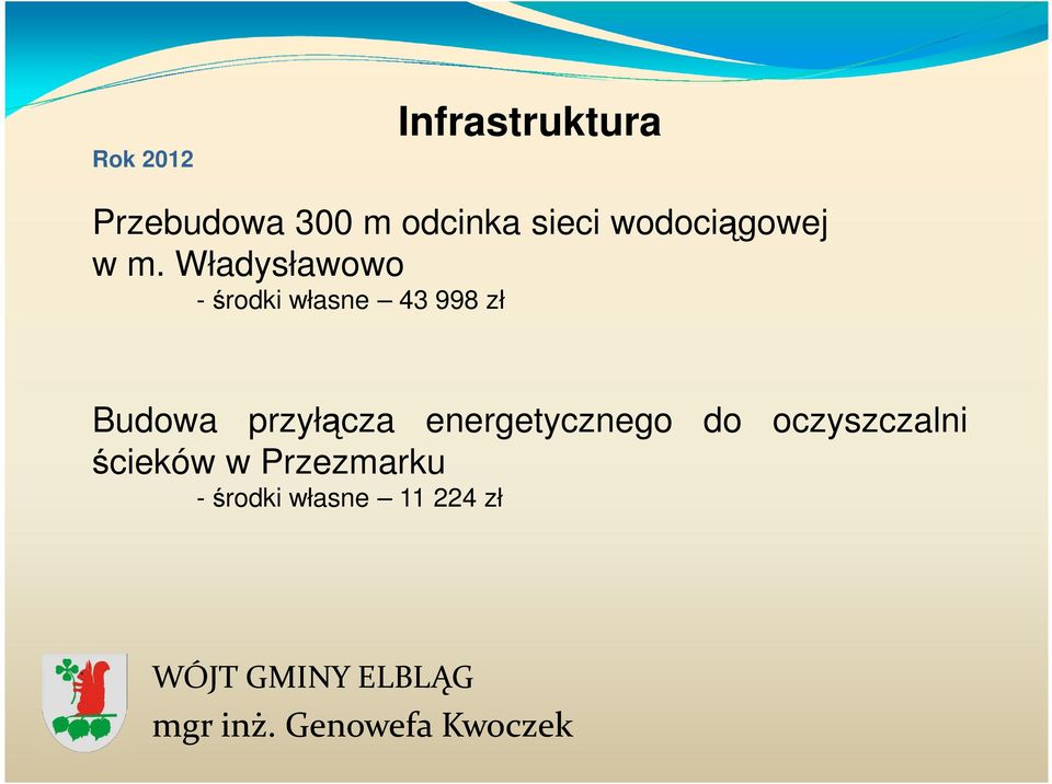 Władysławowo -środki własne 43 998 zł Budowa