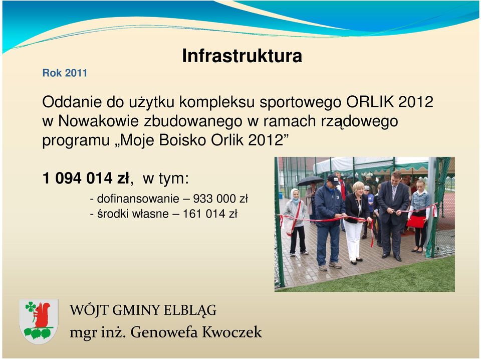 rządowego programu Moje Boisko Orlik 2012 1 094 014 zł,