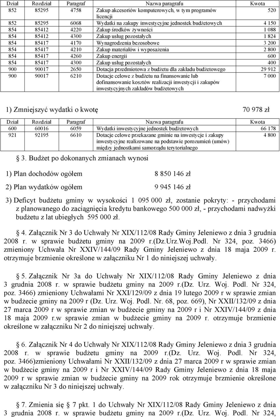 energii 6 854 85417 43 Zakup usług pozostałych 4 9 917 265 Dotacja przedmiotowa z budżetu dla zakładu budżetowego 29 912 9 917 621 Dotacje celowe z budżetu na finansowanie lub dofinansowanie kosztów