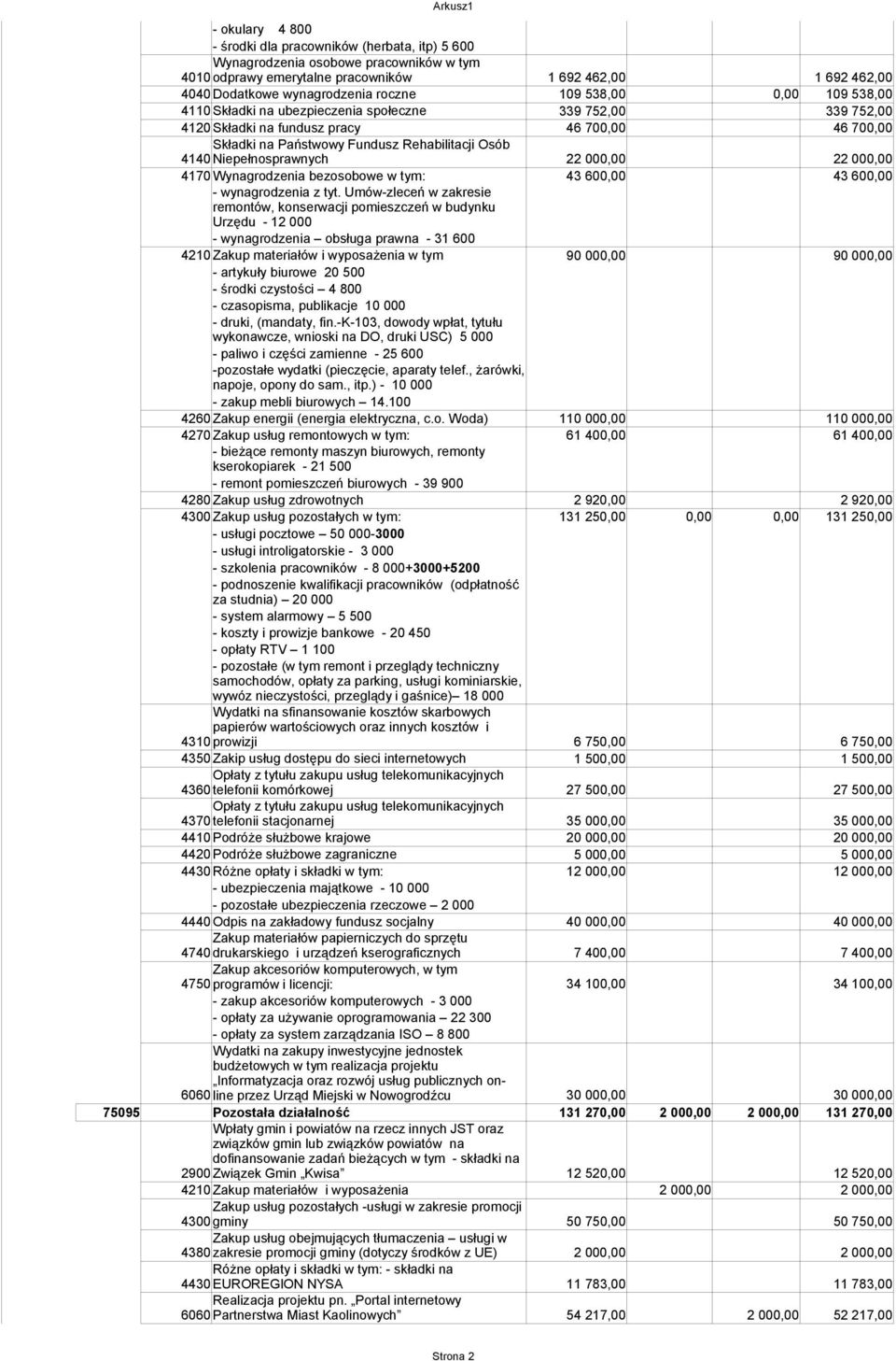 Umów-zleceń w zakresie remontów, konserwacji pomieszczeń w budynku Urzędu - 12 000 - wynagrodzenia obsługa prawna - 31 600 w tym 90 00 90 00 - artykuły biurowe 20 500 - środki czystości 4 800 -