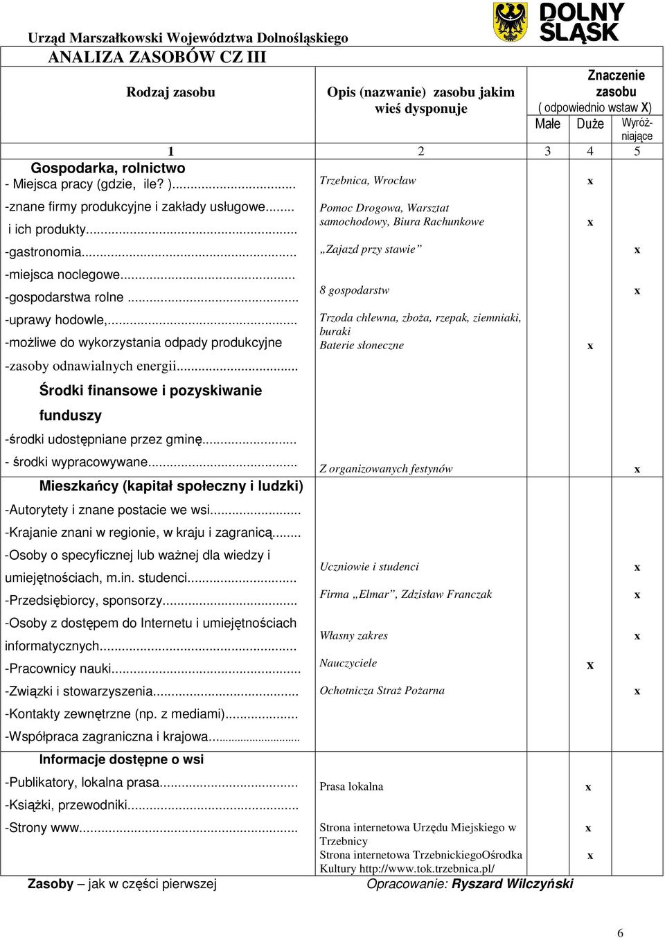 .. -mo liwe do wykorzystania odpady produkcyjne -zasoby odnawialnych energii... rodki finansowe i pozyskiwanie funduszy - rodki udost pniane przez gmin... - rodki wypracowywane.