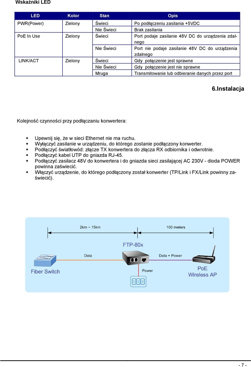 danych przez port 6.Instalacja Kolejność czynności przy podłączaniu konwertera: Upewnij się, że w sieci Ethernet nie ma ruchu.